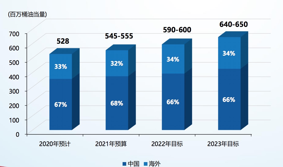 �����������Ŀ��